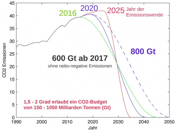 Mai 2017: Artikel: Was bringt die Zukunft?