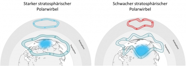 Juni 2019: Lange Hitzeperioden, späte Kältewellen: Die Gründe für neue Wetterphänomene